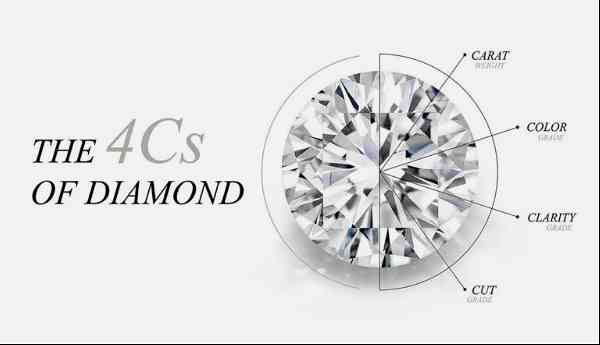 The 4cs of diamond grading; color, clarity, cut and carat weight.
